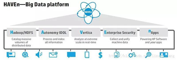 大数据深度思考 数据处理技术让你认识并读懂数据世界
