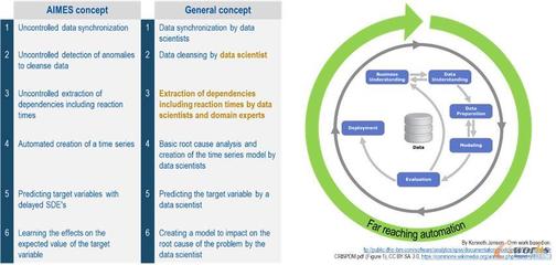 MES新技术应用中的数据革命 智能数据处理技术的重塑与展望