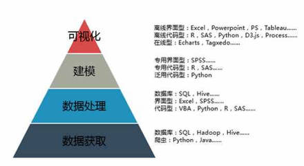大数据学习 核心知识与数据处理技术全解析