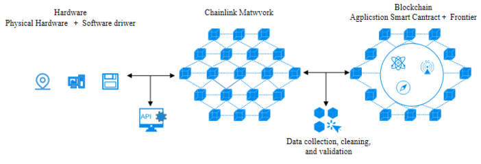 微云全息冲破预言机枷锁 构建智能合约与现实数据融合新蓝图