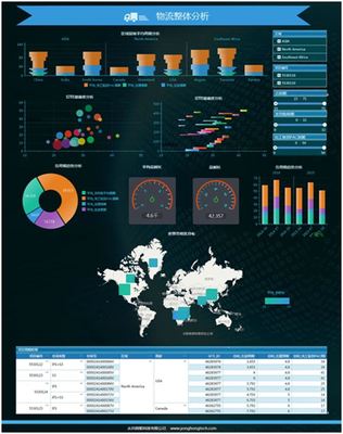 浅谈对数据可视化与数据处理技术的理解与总结
