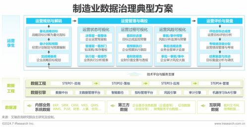 2024中国企业数据治理白皮书发布 数据处理技术驱动数据治理势在必行