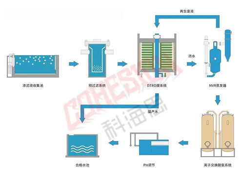 水处理从业人员必看 26个工业废水处理工艺流程图与数据处理技术