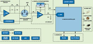 2013年度电子产品世界编辑推荐奖 数据处理技术