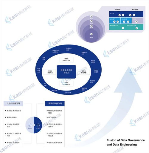 科杰科技 以数据处理技术引领高质量发展与数据治理创新