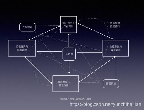 电商大数据产品实践 数据处理技术解析