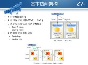 从阿里内部产品看海量数据处理系统的设计（下） 架构与创新数据处理技术