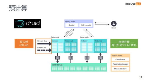 从优酷大数据架构看阿里的数据分析技术实力