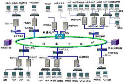 Wonderware工厂实时数据库在石钢的应用 驱动钢铁工业智能化的数据处理技术方案