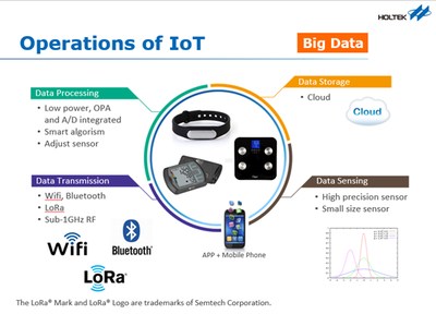 合泰 以创新产品与先进数据处理技术，驱动物联网新生态