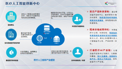 从临床痛点出发，迈向商业价值 科亚医疗李育威谈AI医疗产品的现实路径
