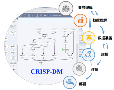 交互式大数据处理与分析技术 数据处理的革新引擎