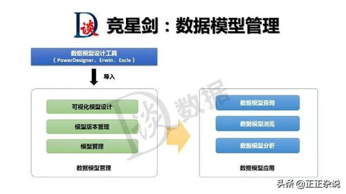 数据治理核心工具与成功要素 聚焦血缘关系与数据处理技术