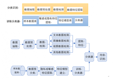 中孚信息敏感信息实时监管系统 以先进数据处理技术筑牢数据安全防线
